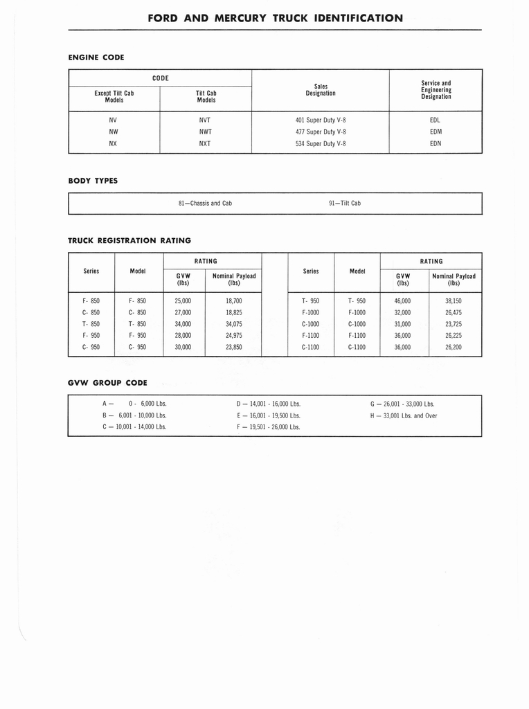 n_1960 Ford Truck 850-1100 Shop Manual 004.jpg